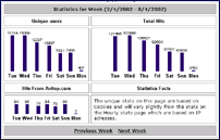 statistics